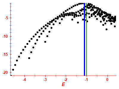 Strength function log